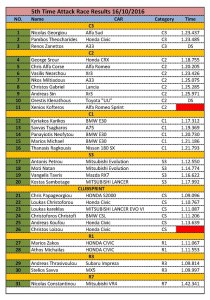 5th-time-attack-cyprus-2016
